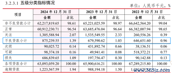  截图均来自红塔银行2024年报