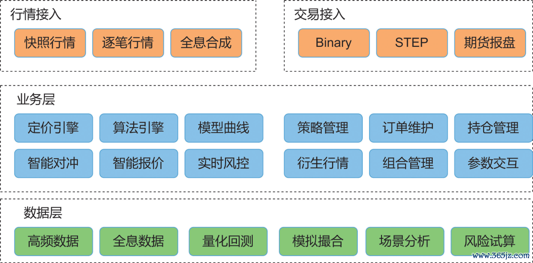 图1   业务功能全景图