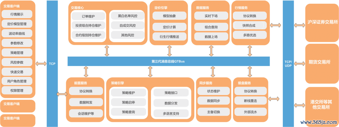 图2   总体架构图