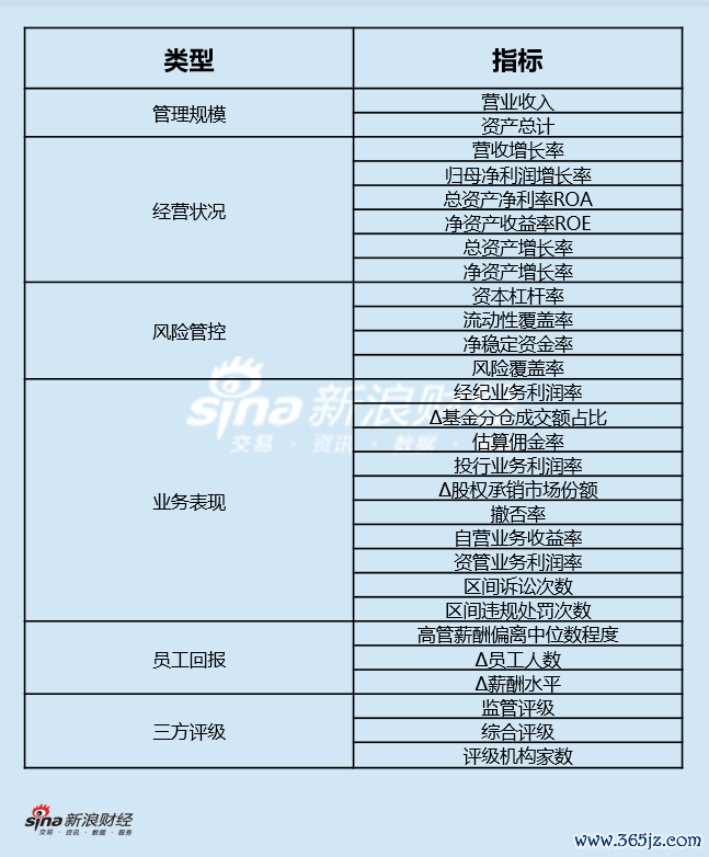 评价策画体系图